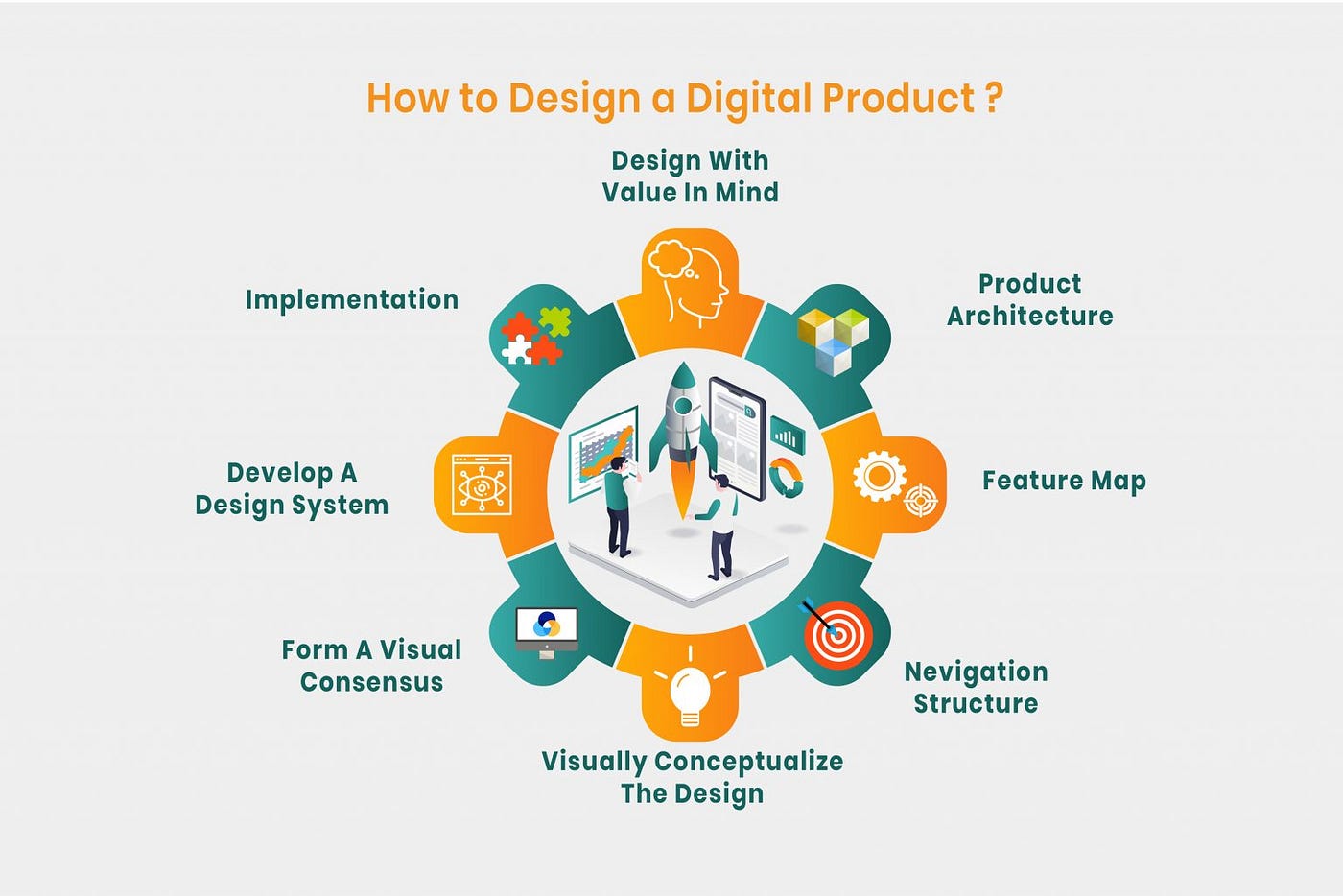 How to create a digital product from scratch